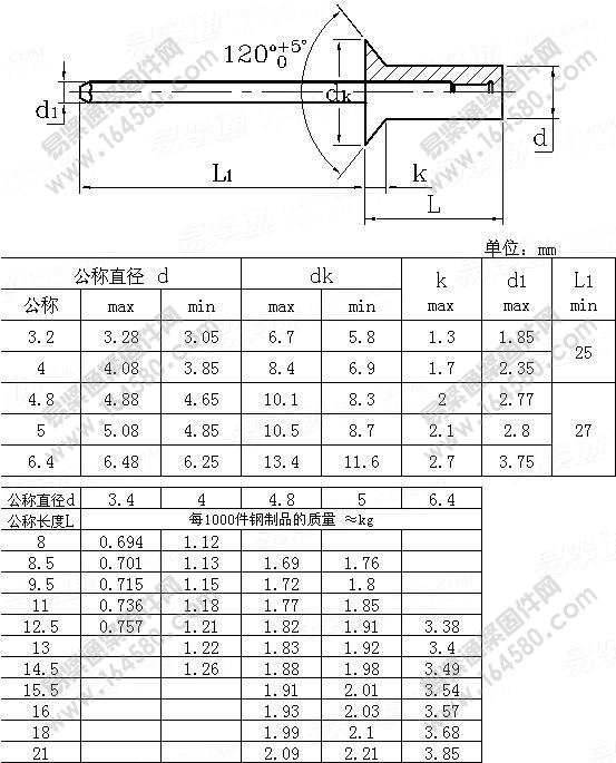 封閉型沉頭抽芯鉚釘.jpg