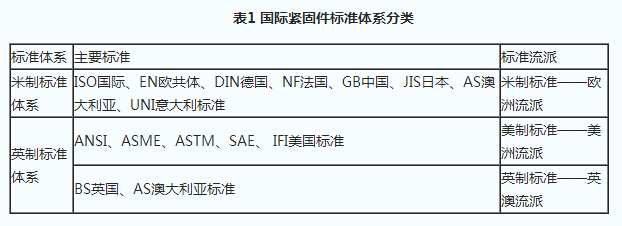 國際緊固件標準體系分類.jpg