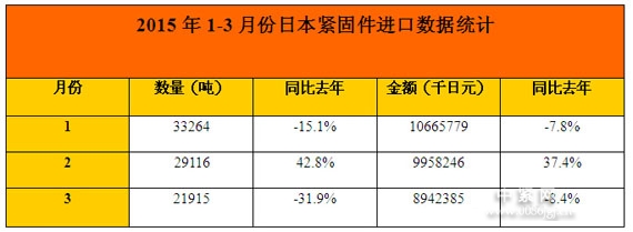 進出口總額.jpg