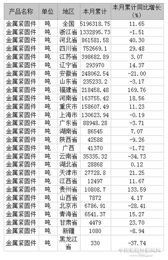 2015年1-7緊固件.jpg