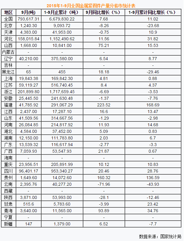 金屬緊固件產量分析.jpg