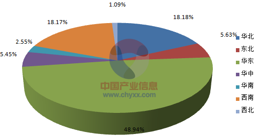 2015年1-9月全國金屬緊固件產量集中度分析.png