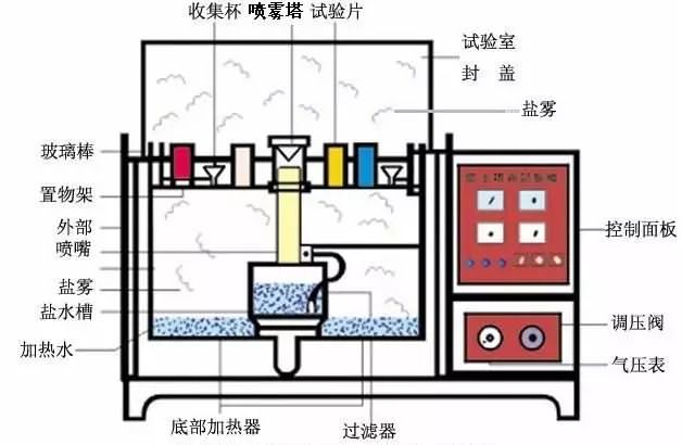 鹽霧試驗.jpg